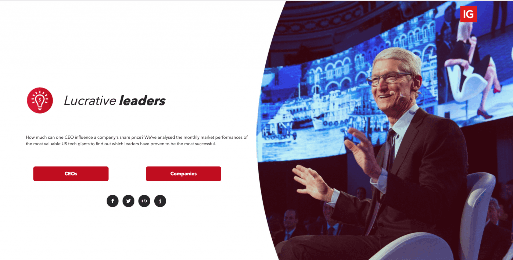 a splash page where the right half the image is filled with a picture of a senior white man with grey hair and glasses clad in a suit, sitting on a chair with a background of blue-lit screens. The left half of the image is a white background with the words lucrative leaders and some red icons